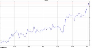 Time Finance Headlines - TIME | ADVFN