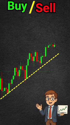 58K views · 1.2K reactions | Chart Pattern Analysis Buy or Sell #trading #stockmarket #chart #chartanalysis | Trend Analysis Pro | Facebook