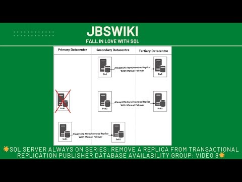 🌟SQL Server Always On Series: Remove a Replica from Publisher Database Availability Group: Video 8🌟
