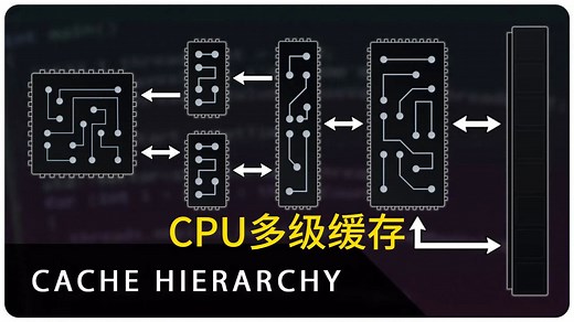 （中文配音）现代 CPU 缓存层次结构的剖析