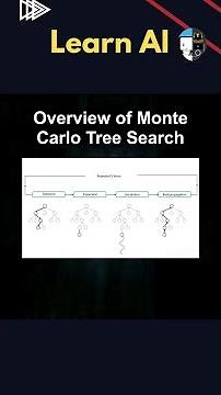 Overview of Monte Carlo Tree Search #ai #artificialintelligence #machinelearning #aiagent #Overview