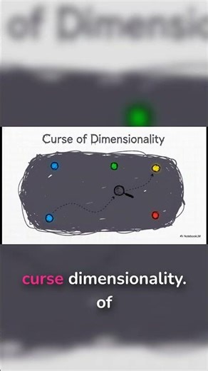 The 'Curse of Dimensionality' in AI Explained! 😱