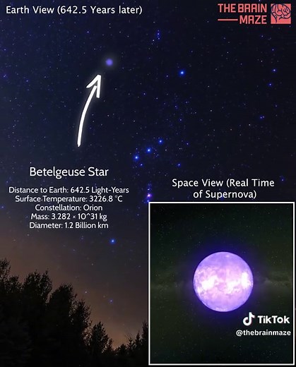 Betelgeuse Supernova: A Cosmic Event Explained