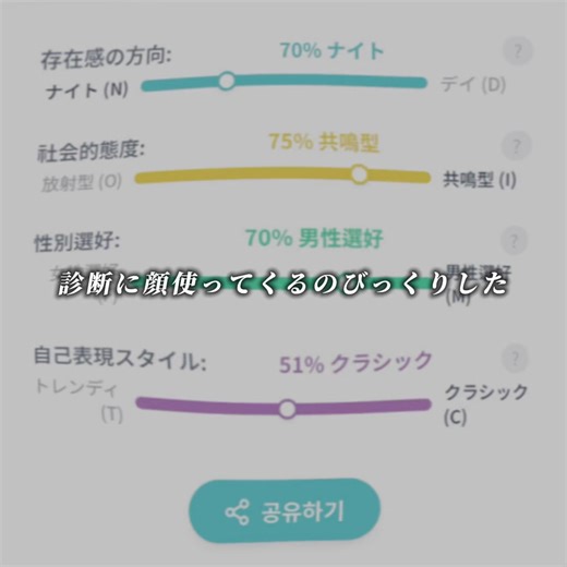 キャラクターコード診断の方法と魅力