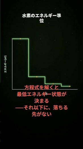 なぜ電子には落ちる先がないのか——シュレーディンガー方程式と不確定性原理の違い｜30秒物理