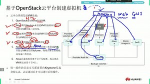 10-3 keystone及neutron原理