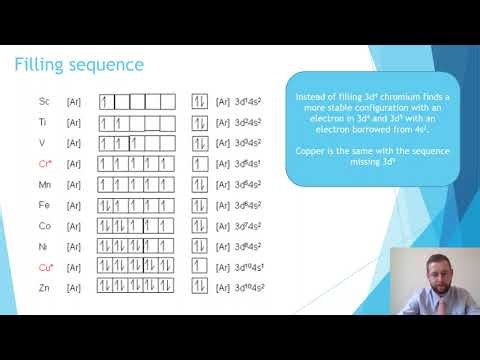 24.1 d block elements