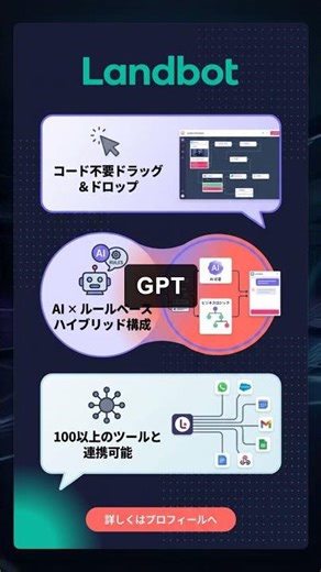 Landbotを60秒で解説 #チャットボット・サポート #AI #Shorts