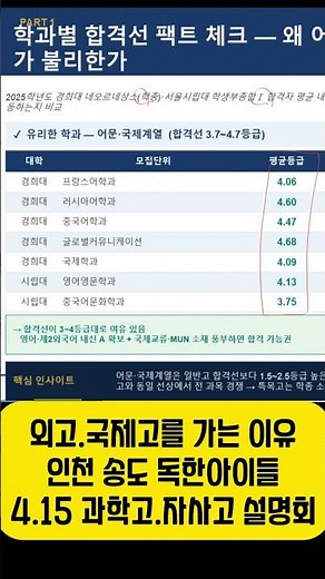 외고.국제고를 가는 이유 #독한아이들 #인천국제고 #송도학원 #인천외고 #인천미추홀외고 #입시설명회 #고입입시 #송도에듀올 #입시를보다 #연세탐구학원