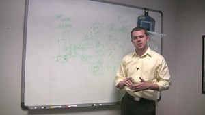 Overview of the FIX Protocol for Financial Applications