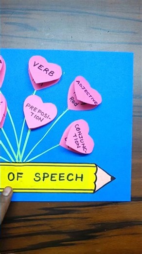 Parts of Speech Chart | Parts of Speech Project | Parts of Speech TLM | Parts of Speech Wall Hanging