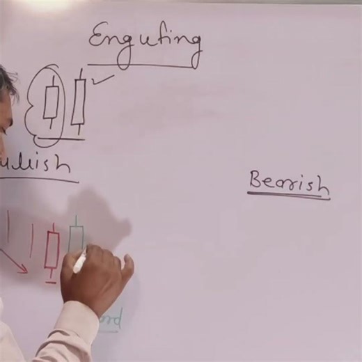 BULLISH ENGULFING PATTERN.CANDLISTIC CHART PATTERN