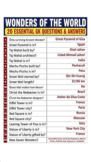 Wonders of the World GK Quiz