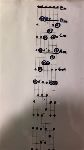 1.4K views · 44 reactions | Throwback 26 CAGED musicalchairsystem.com Musical Chair System on Musicalchairsystem.comMusical Chair System on YouTube #neurodivergent #improvisation #scaleshapes #visualtheory #chairguy #guitar #guitarteacher | Musical Chair System | Facebook
