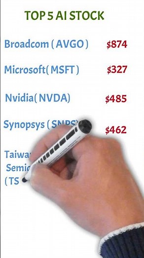 Investing in AI: The 5 Best Stocks for the AI Revolution