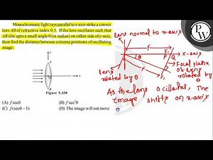 Monochromatic light rays parallel to \\( x \\)-axis strike a convex l...