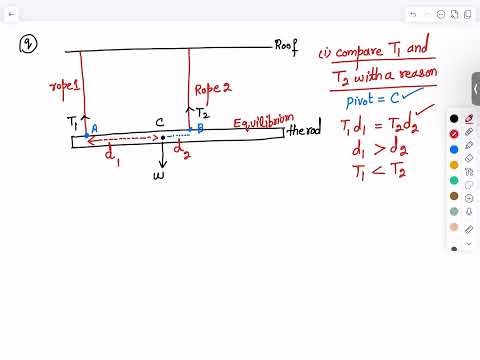 Variation of Force with Distance from Pivot | Moments & Equilibrium | 9702-AS Physics