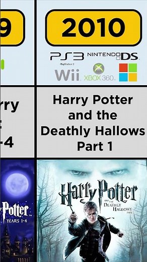 Evolution of Harry Potter Games