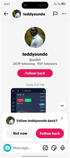 #Mr candlestick ✔️#TradingPsychology #XAUUSD #forex#fyp