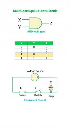 AND Logic Gate Equivalent Circuit Diagram #andgate #logicgates #digital #electricalengineeringxyz