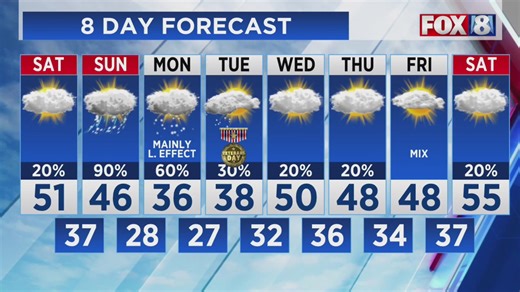 Snooowww in NE Ohio forecast