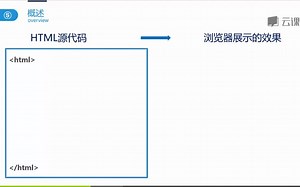 前段后端基础了解和web服务器环境