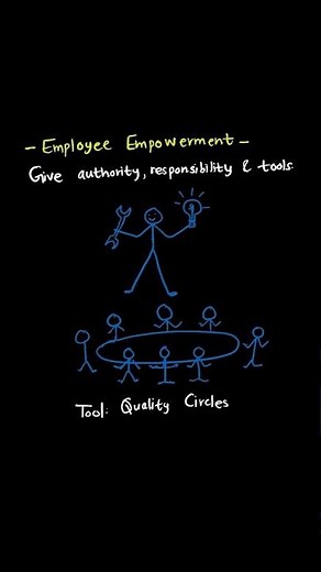 C215 OA – Watch Before Exam Day!