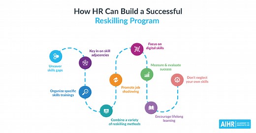 Reskilling Your Workforce for the Future: An HR's Guide