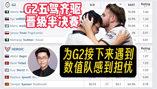 G2五驾齐驱挺进半决赛，玩机器品赛后数据：以今天的打法遇到FAZE这类数值队可能就是一个无情的2:0啊_游戏热门视频