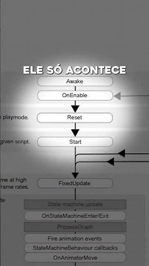 Learn Unity - Start Method