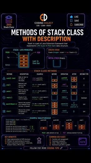 🤯 Stack Methods Explained in Java