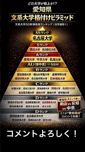 Aichi University Rankings 2026 | Complete Humanities Caste (Disagree in the comments)