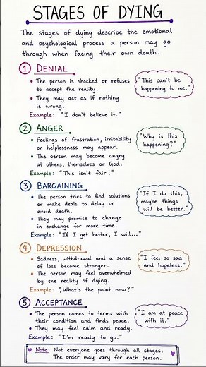 ‪@Nursepedia360‬ Stages of Dying🪦 #medicalstudent