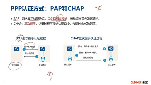6-7-1 虚拟专用网L2TP和PPTP