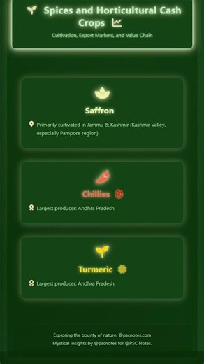 Spices and Horticultural Cash Crops: Cultivation, Export Markets, and Value Chain