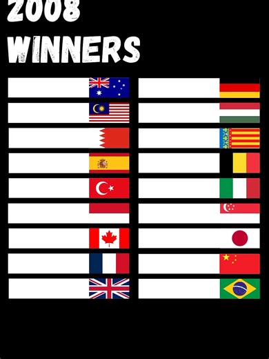 Formula 1 2008 winners #f1 #formula1 #formulaone #formula #f1memes