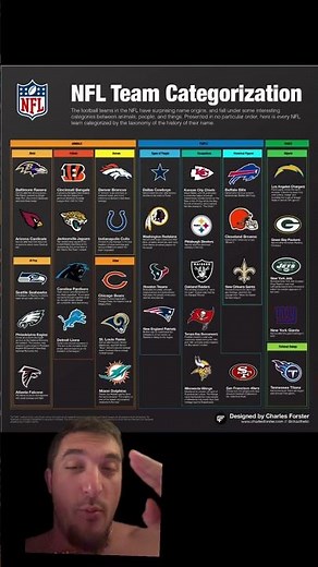 Every NFL Team Name EXPLAINED 🏈 #NFL #Football #shorts #trending #nflfootball #sports #nflnews #fyp