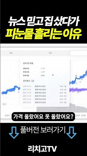 This is a true story. I bought an apartment in Seoul and lost 200 million won.