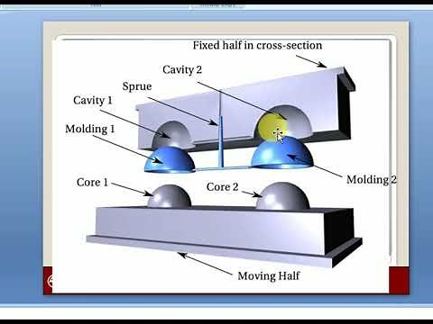 # CORE & CAVITY # INJECTION MOLDING # CONCEPT OF CORE & CAVITY