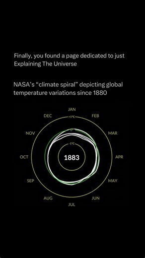 teaches you something NEW everyday day 🧠💫 The NASA climate spiral is a striking data visualization that shows how Earth’s average global temperature has changed over time. Created using decades of temperature records, it displays each year as a line spiraling outward from the center, with months arranged around the circle like a clock. As the spiral unfolds, the lines gradually expand outward, showing how temperatures have steadily warmed compared to a late 19th-century baseline. •