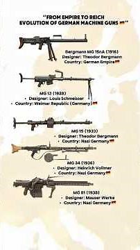 From Empire to Reich — Evolution of German Machine Guns 🇩🇪