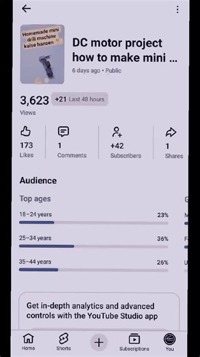 #creatorsearchinsights