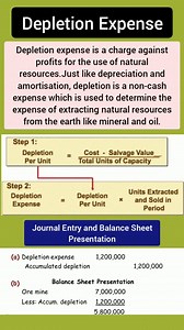 7.3K views · 67 reactions | Depletion Expenses Financial Accounting | Financial Accounting | Facebook