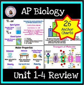 AP Biology Review Unit 1-4 Anchor Charts Cell Signaling