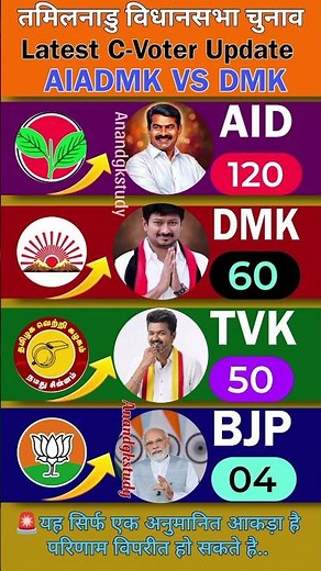 Tamil Nadu Election Survey: AIADMK vs DMK vs TVK! Who is Leading? | Latest C-Voter Update 2026 🔥