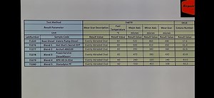 New Additives lab test - opti-lube wins again reducing  wear scar - Ford Truck Enthusiasts Forums