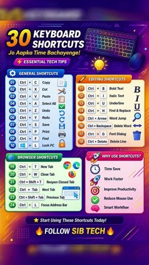 basic keyboard shortcuts for beginners #keyboard #shortcut #computer