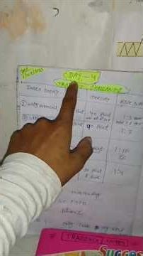 Direct Primium Chart में Perfect Entry & Exit Level || 6 Oct || Trading Journal #nifty #livetrading