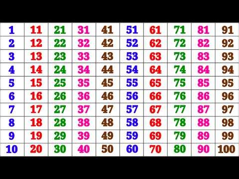 Kindergarten Learning Counting 1 2 3 4 5 6 7 8 9 10 | Counting Numbers | One Two Three | 123 Numbers