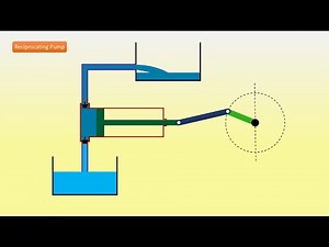 Reciprocating pump working animation